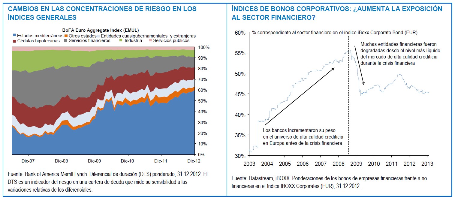 riesgo-bonos corporativos